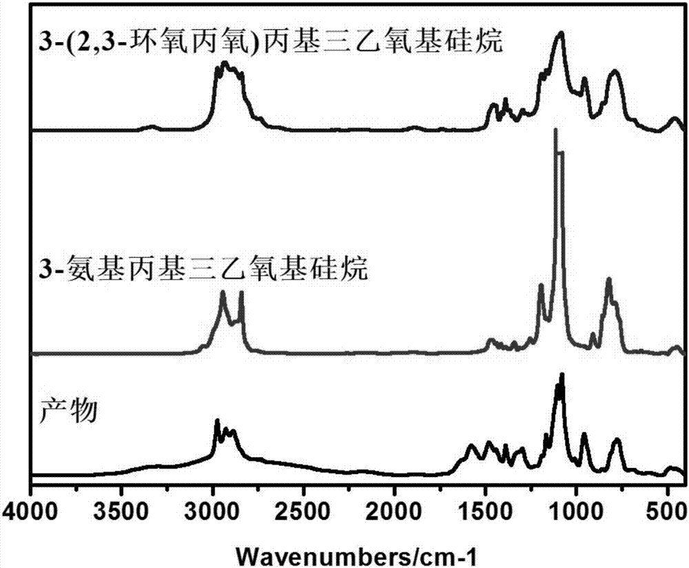 具有隔離白炭黑作用的硅烷偶聯(lián)劑的制備和應(yīng)用的制造方法與工藝