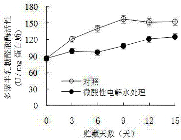 一种提高鲜食蓝莓果实硬度的保鲜方法与流程