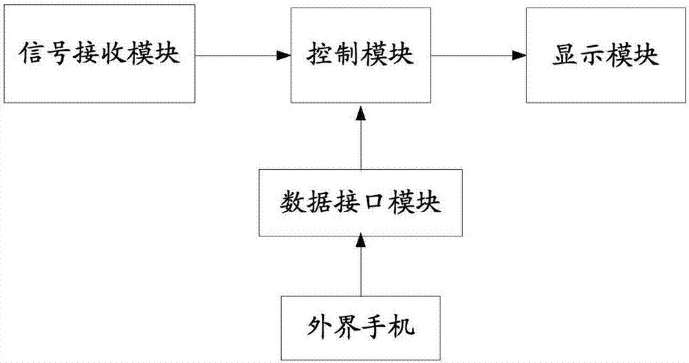 儲物包和手提包的制作方法與工藝