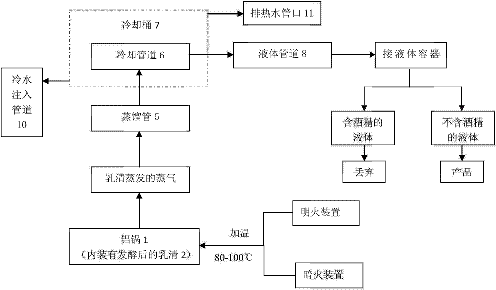 一种富含多种氨基酸的乳清发酵液及其制备方法和用途与流程