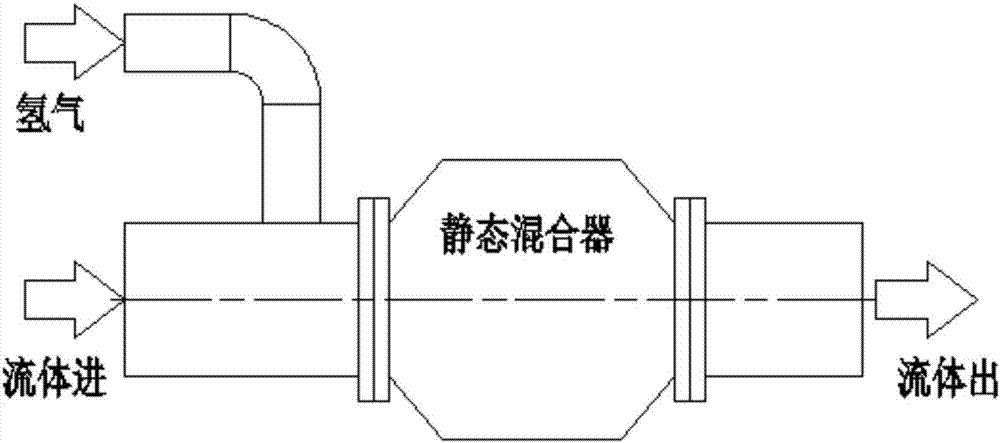 一种提高流体食品的稳定性和延长保质期的方法与流程