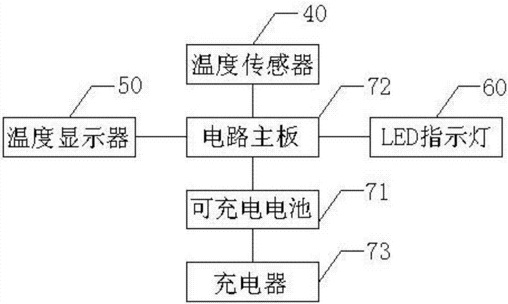 一种具有温度显示功能的保温杯的制作方法与工艺