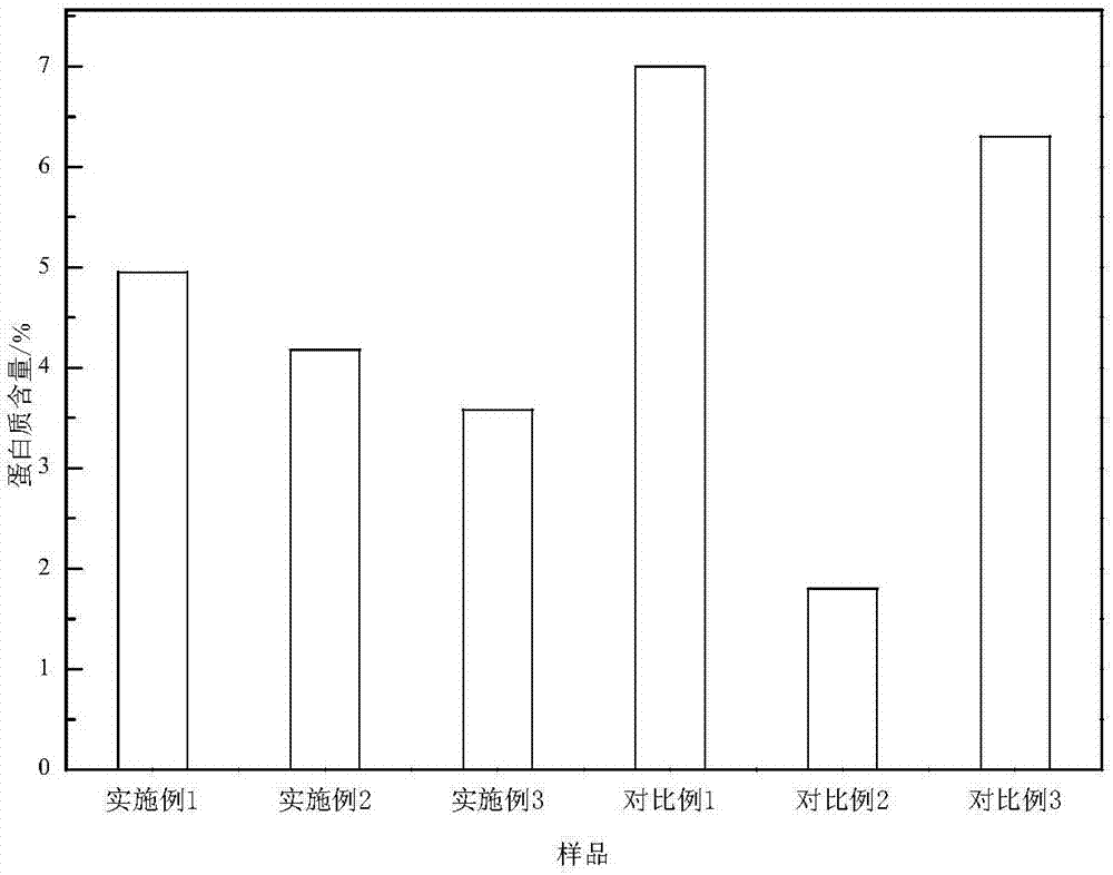 一种低蛋白透明汤圆及其制备方法与流程