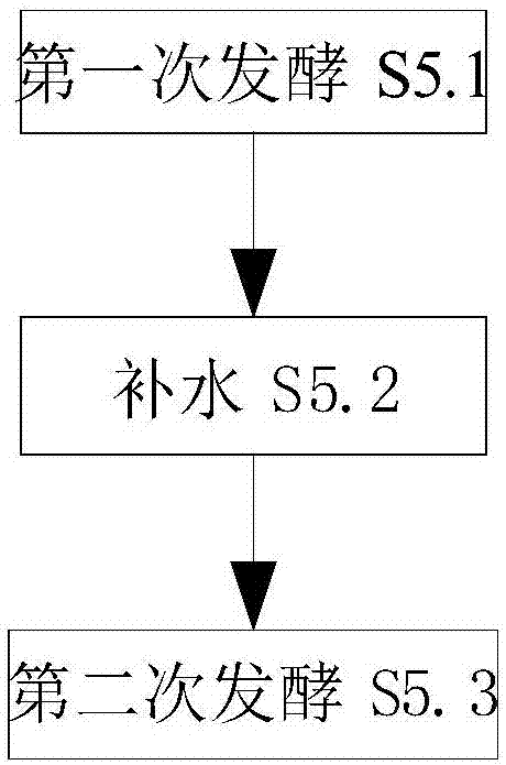 一種發(fā)酵青稞粉制作方法與流程