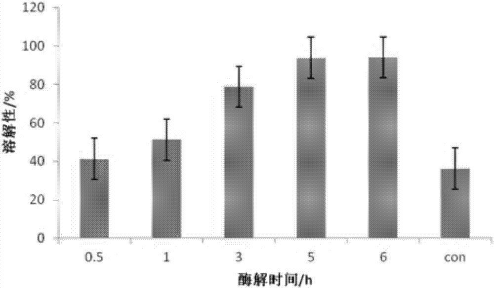 一种以高粱为原料生产功能性营养食品的方法与流程