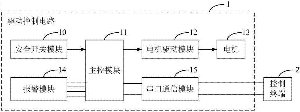 核磁共振成像系統(tǒng)、核磁共振成像用床及其驅(qū)動(dòng)控制電路的制作方法與工藝