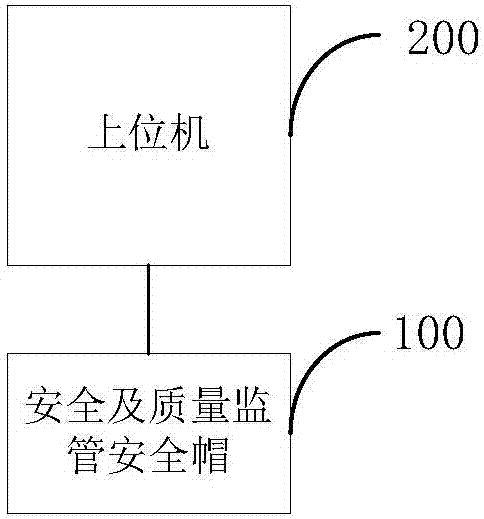 安全及質(zhì)量監(jiān)管安全帽和安全及質(zhì)量監(jiān)管系統(tǒng)的制作方法與工藝