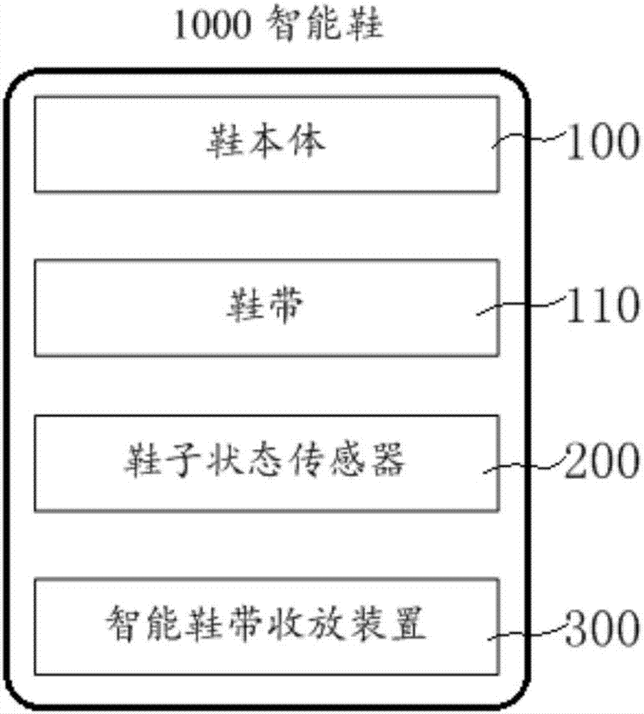 一種智能鞋和控制鞋帶收放的方法與流程