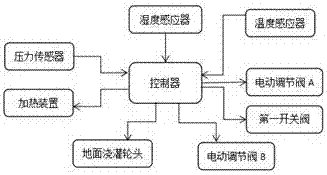 高效安全智能化农业温室大棚的制作方法与工艺