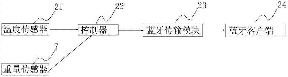 可促進(jìn)骨骼生長的書包的制作方法與工藝