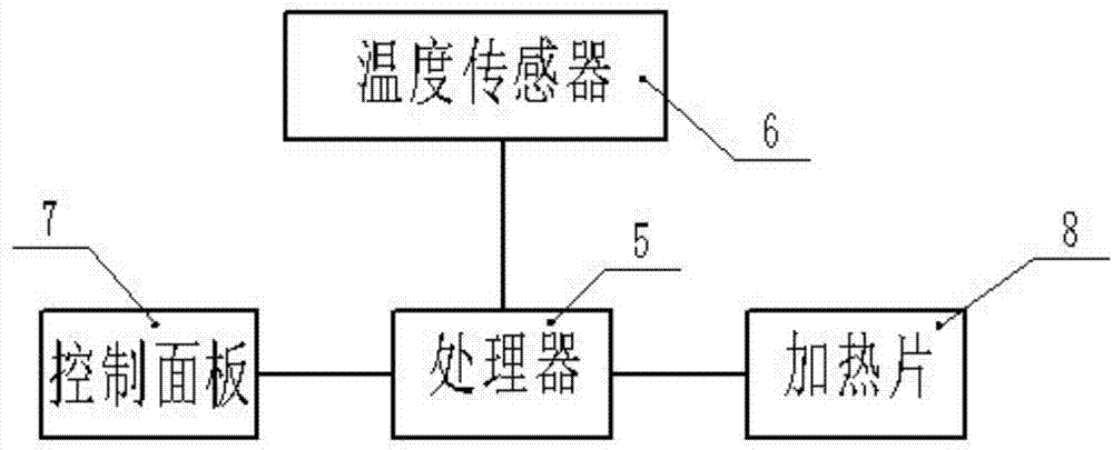 一種可充電床的制作方法與工藝