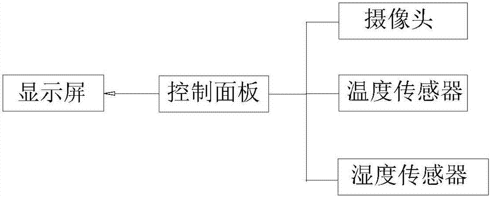 妇产科用具有清洗功能的婴儿保温箱的制作方法与工艺