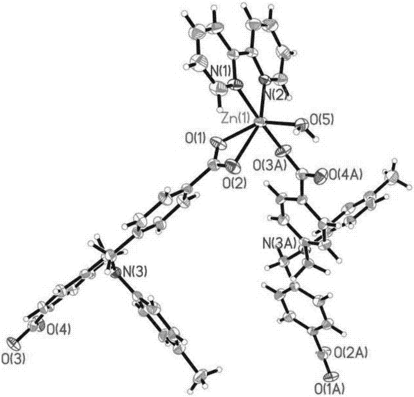 一種甲苯與2,2′?聯(lián)吡啶構(gòu)筑的鋅配合物及合成方法與流程
