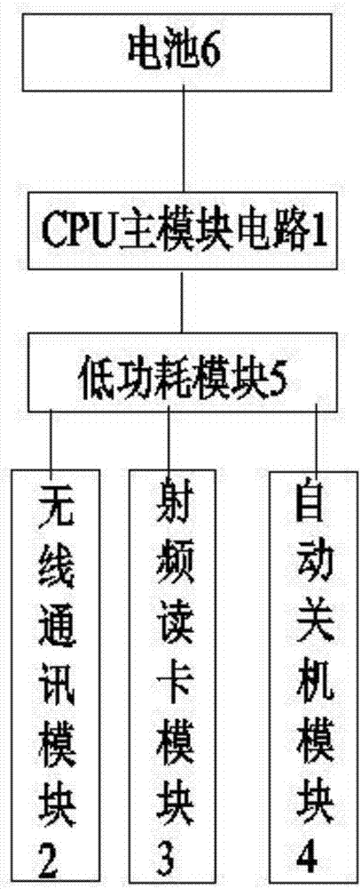 实时无线电脑钥匙系统的制造方法与工艺