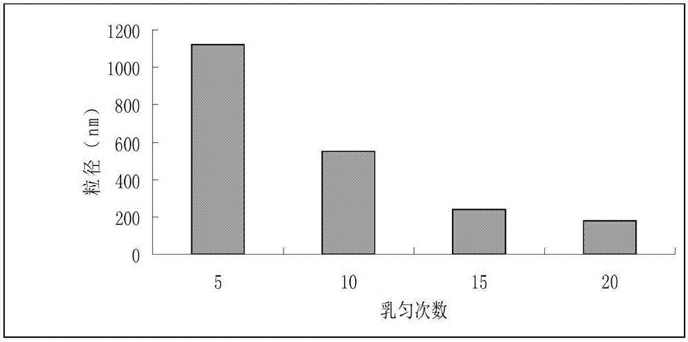 一种藤黄酸白蛋白纳米粒及其制备方法与流程