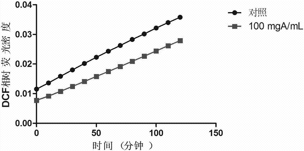 一种微囊藻乙醇提取物及其制备方法与应用与流程