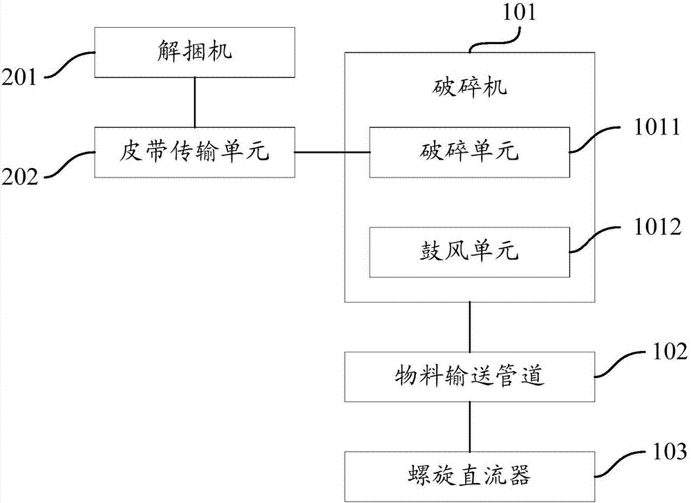 一种上料装置的制作方法