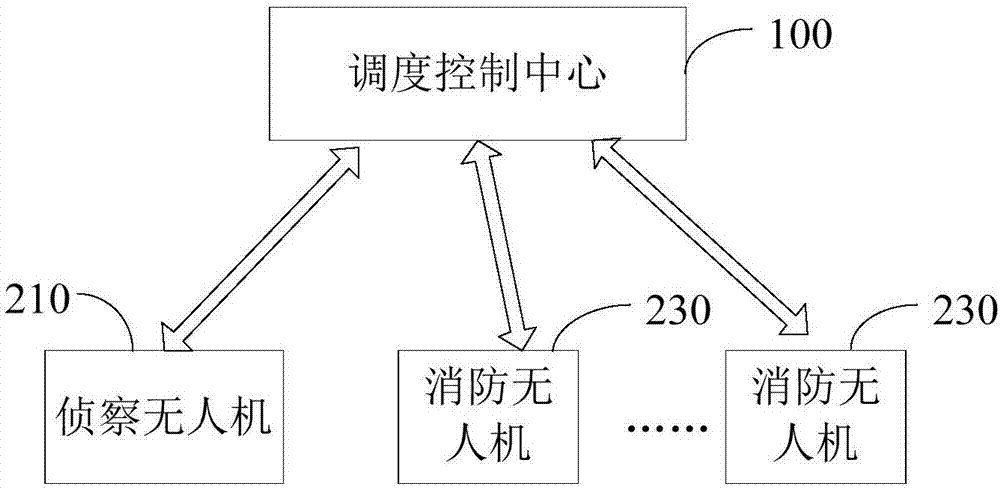 集群控制消防系統(tǒng)的制作方法與工藝