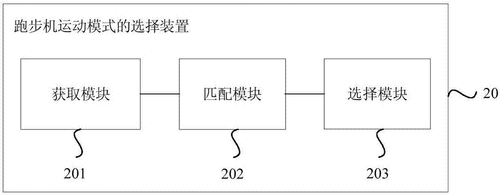 跑步机运动模式的选择方法及装置与流程