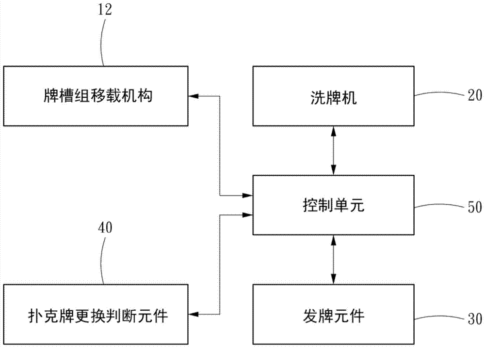 自動化洗發(fā)牌裝置的制作方法