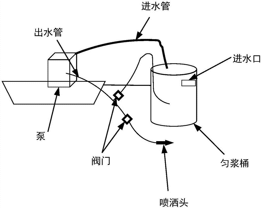 一種噴灑裝置的制作方法