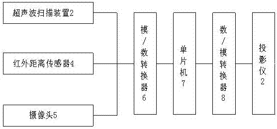 一種投影沙池游藝系統(tǒng)的制作方法與工藝