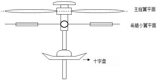 一種遙控直升飛機(jī)設(shè)計(jì)的制作方法與工藝