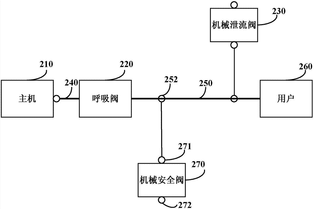 一種通氣系統(tǒng)及呼吸機(jī)的制作方法與工藝