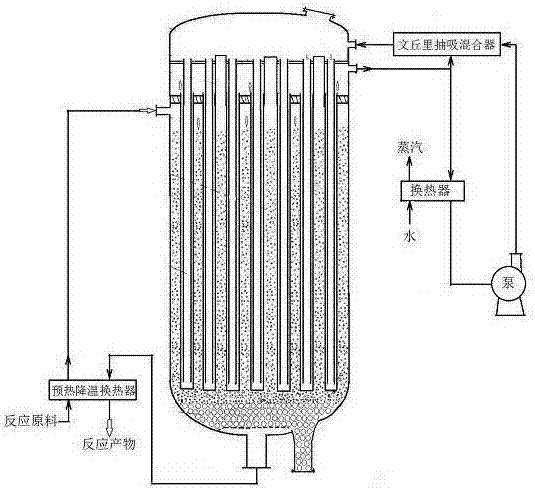 低压介质循环移热控温的反应器系统的制作方法与工艺