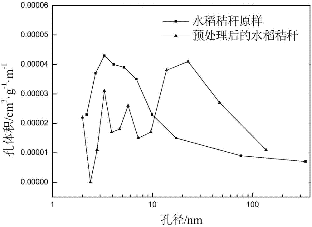 一種高性能秸稈纖維吸油材料及其制備方法與應(yīng)用與流程