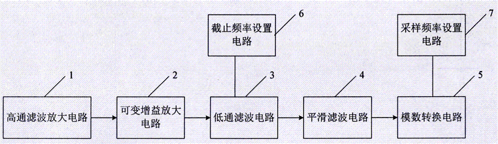 信号调理器、心电检测装置及信号调理方法与流程