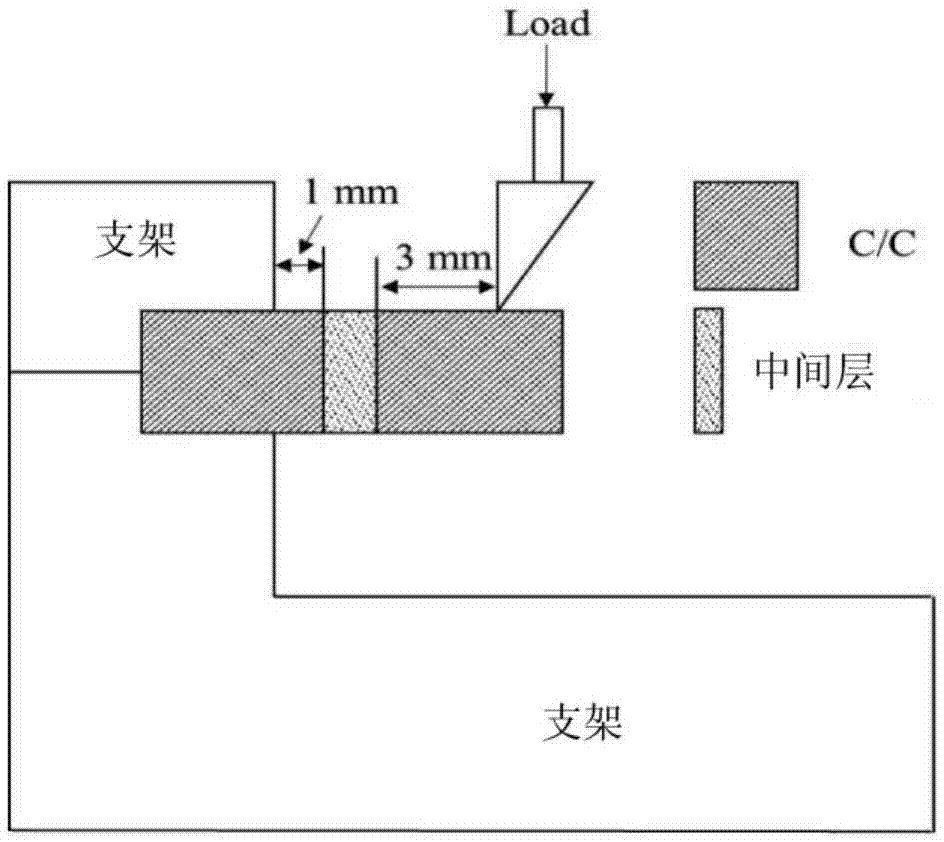 用于復(fù)合材料的改性連接材料和連接方法與流程