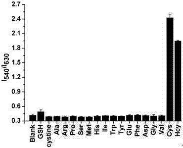 一種無機?有機比率熒光探針及其在半胱氨酸和同型半胱氨酸檢測中的應(yīng)用的制造方法與工藝