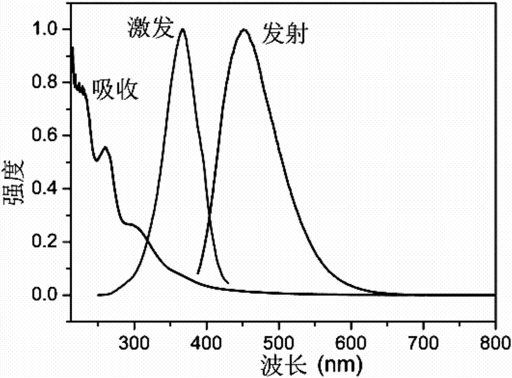 一种交联壳聚糖荧光探针材料及其制备方法与应用与流程