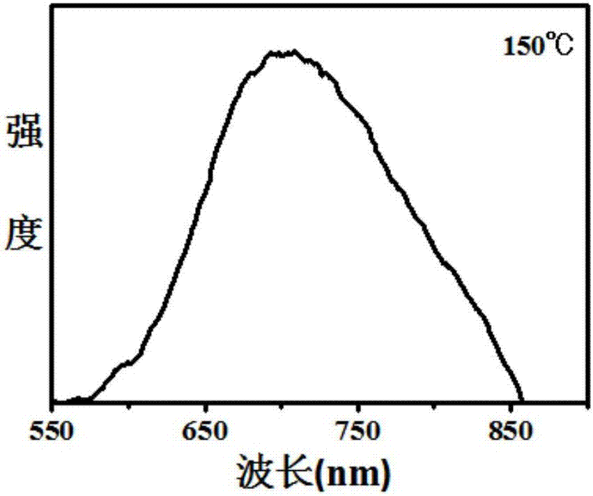 一種具有熒光性質(zhì)的Cd?Cu?Fe?S四元納米晶的制備方法與流程