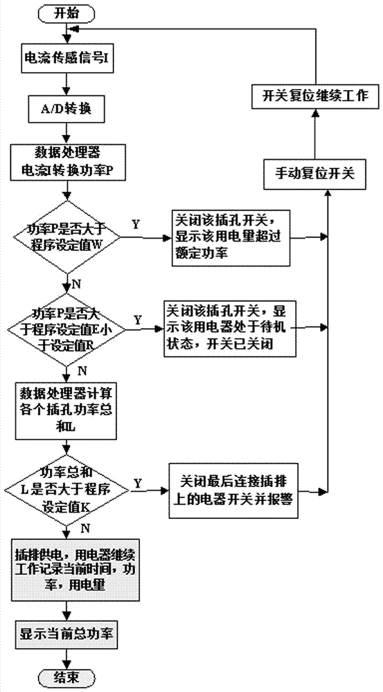 一種多功能插排的制造方法與工藝