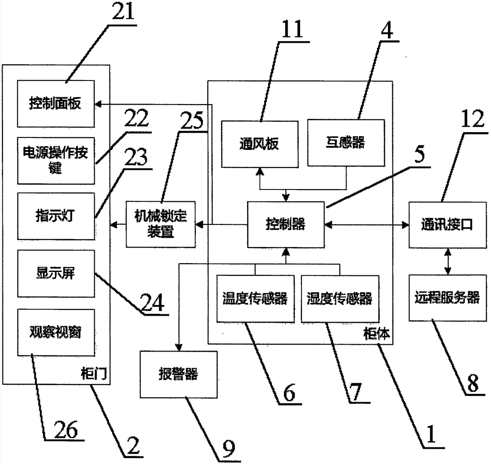 一種平開(kāi)式開(kāi)關(guān)柜的制造方法與工藝