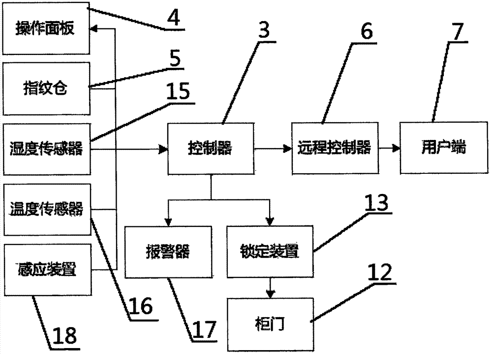 一種交流低壓配電柜的制造方法與工藝