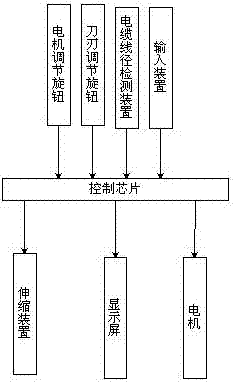 一种全自动电缆剥皮机的制造方法与工艺