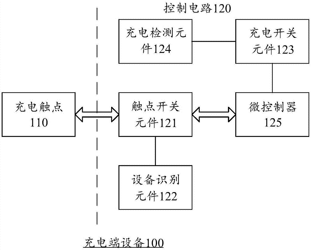 充電端設備、被充電端設備、和充電系統(tǒng)的制造方法與工藝