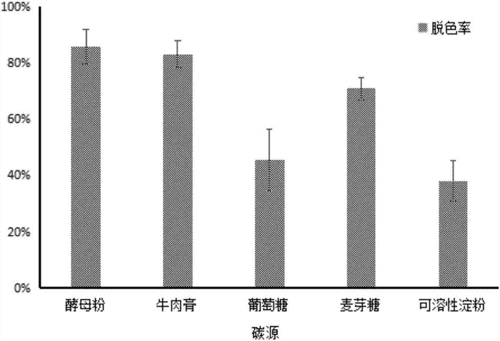 一種微嗜酸寡養(yǎng)單胞菌及其應(yīng)用的制造方法與工藝