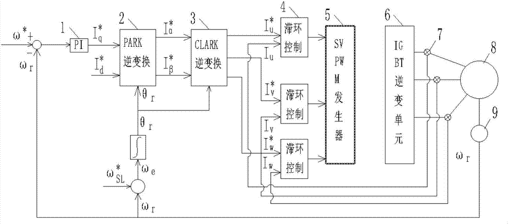 一種交流感應(yīng)電機(jī)定子最小電流控制裝置的制造方法