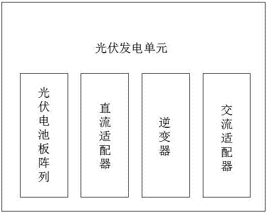 一種光伏儲能熱電聯產系統(tǒng)的制造方法與工藝