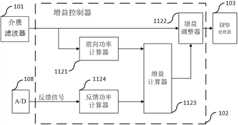 一种利用DPD反馈控制增益的发射链路的制造方法与工艺