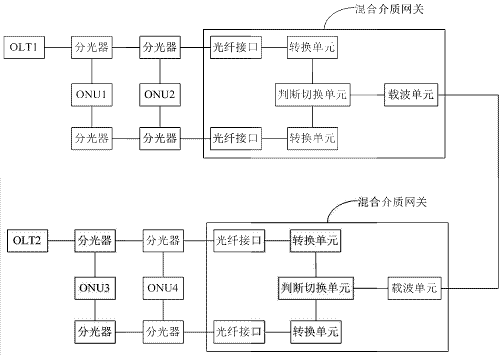 一種配電通信網(wǎng)混合介質(zhì)網(wǎng)關(guān)及環(huán)形通信網(wǎng)絡(luò)的制造方法與工藝