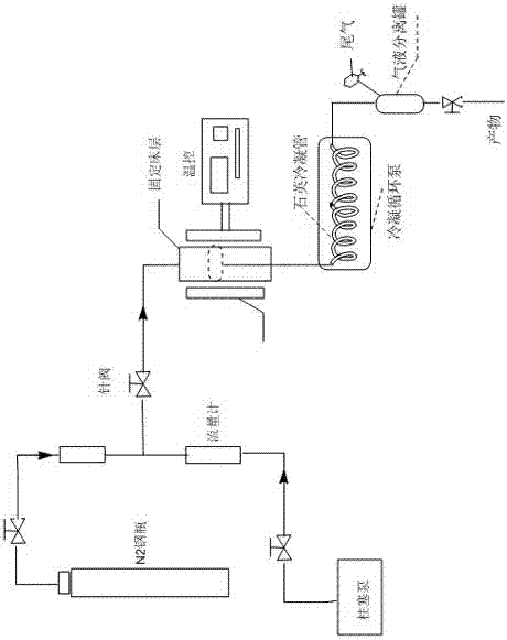 一種苯與甲醇烷基化制備甲苯的方法與流程