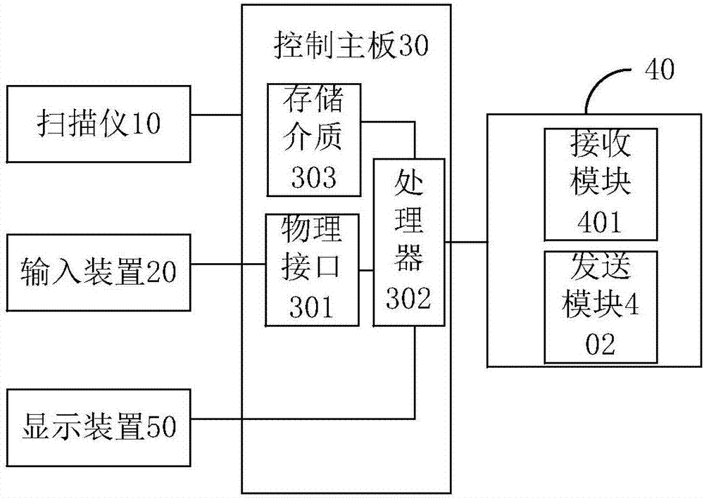 一種醫(yī)療信息查詢設(shè)備和系統(tǒng)的制造方法與工藝