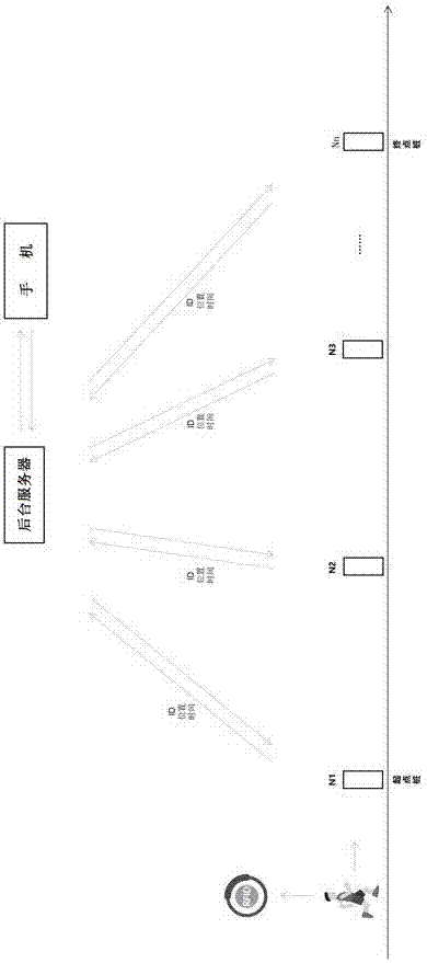 一種跑步運(yùn)動的智能傳感系統(tǒng)的制造方法與工藝