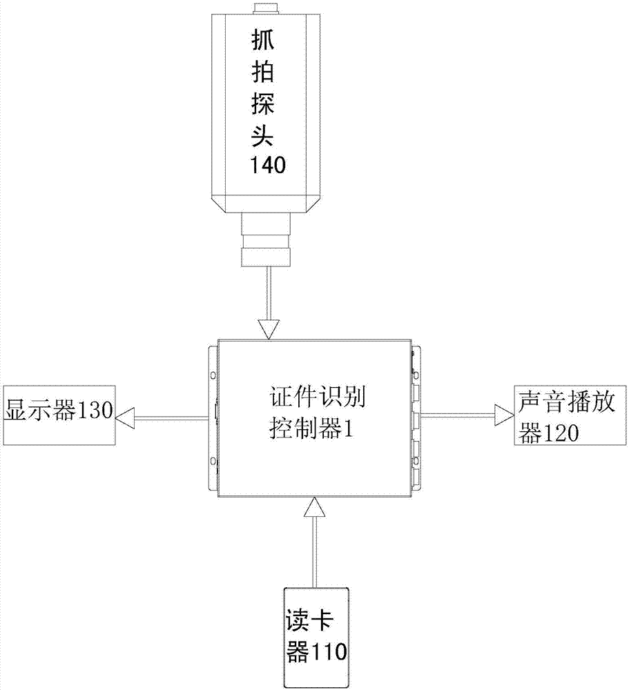 抓拍取證控制器及系統(tǒng)的制造方法與工藝