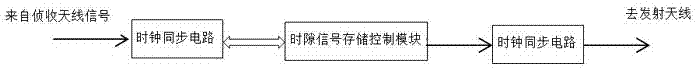 一种外同步TD‑LTE手机下行信号屏蔽装置的制造方法